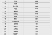 南阳人民币大消息！中国土耳其双边本币互换协议续签