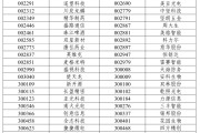 南阳A股重大调整，明日生效